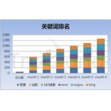 黄山如何防止SEO关键词排名下降