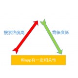 黄山老朱SEO:做SEO该如何选择关键词