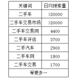 黄山老狼SEO:通过关键词找规律拟定百万流量SEO策略