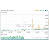 黄山子辛SEO:网站如何做关键词优化