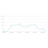 黄山大量垃圾外链对网站排名有影响吗