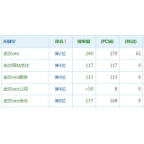 黄山高指数关键词一定获得流量多吗