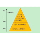 黄山网站整体关键词如何布局