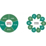 黄山SEO关键词排名为何越来越难做了