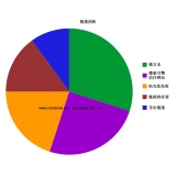 黄山搜道:怎么做seo外链