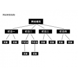 黄山如果操作高指数关键词呢？